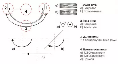 Игла изогнутая 3/8 3A1-0,7x45 фото 1