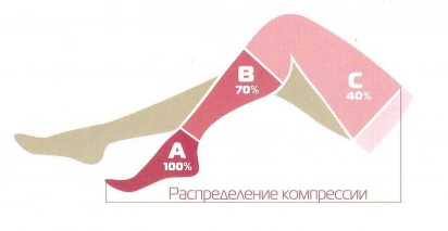 Чулки до бедра с открытым мыском, силикон. резинка (6) фото 2